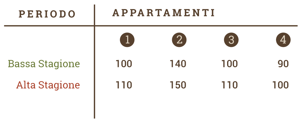 prezzi appartamento agriturismo sarzana